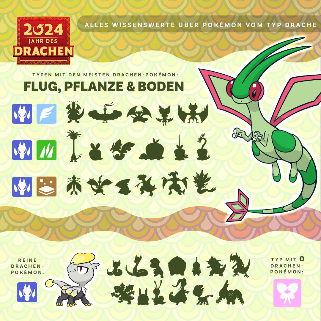 Reine Drachen-Pokémon | Drachen-Pokémon mit Dualtyp