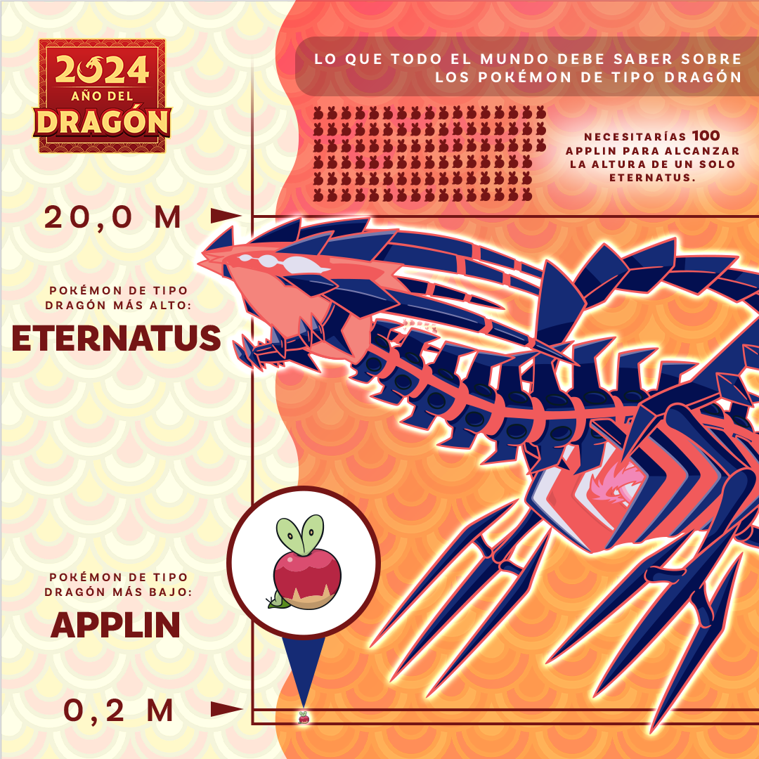 Dragon-Type Pokémon by Size