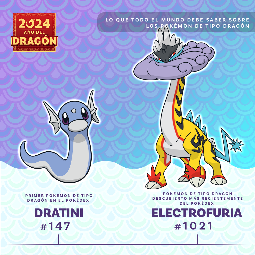 Pokémon de tipo Dragón por fecha