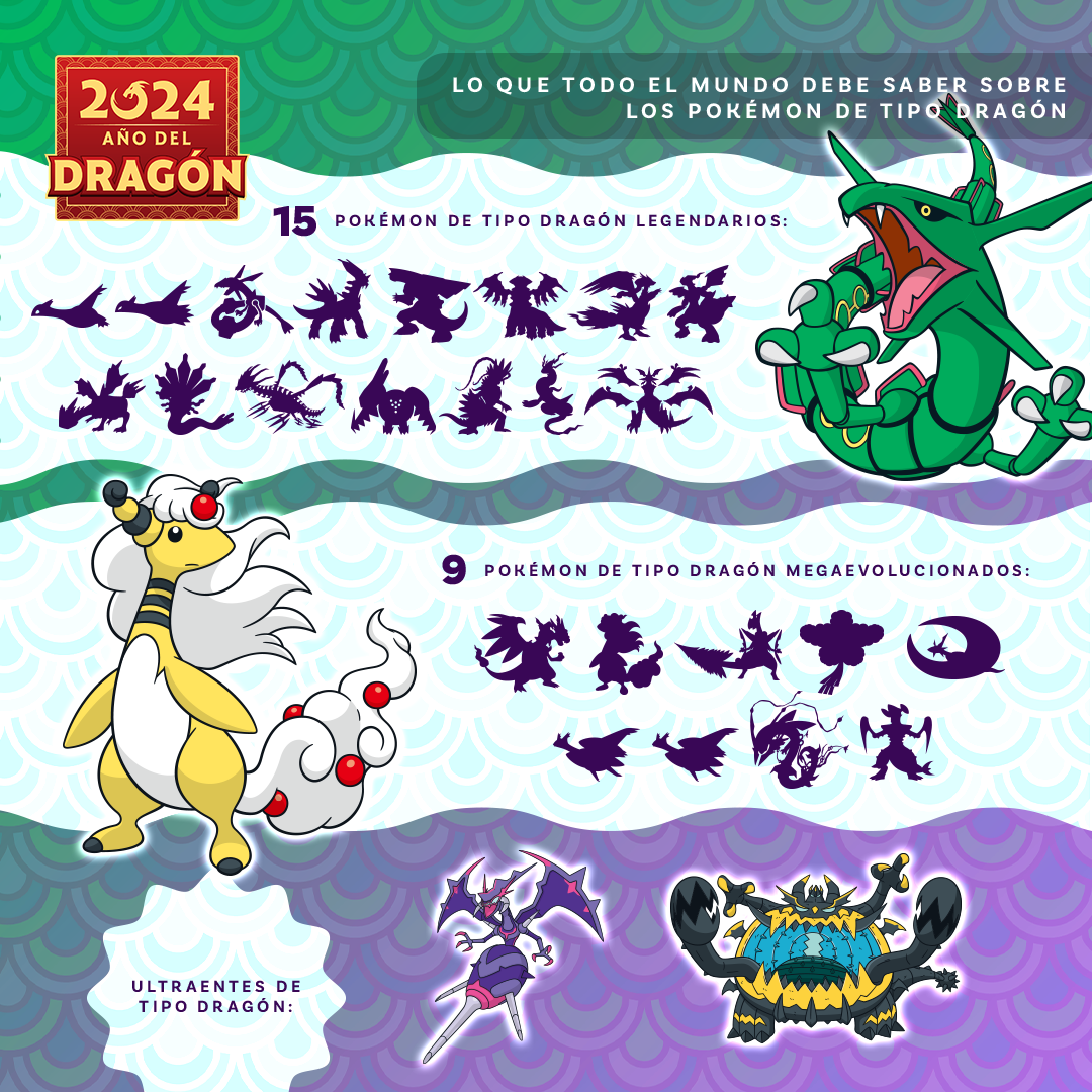 Special Categories of Dragon-Type Pokémon