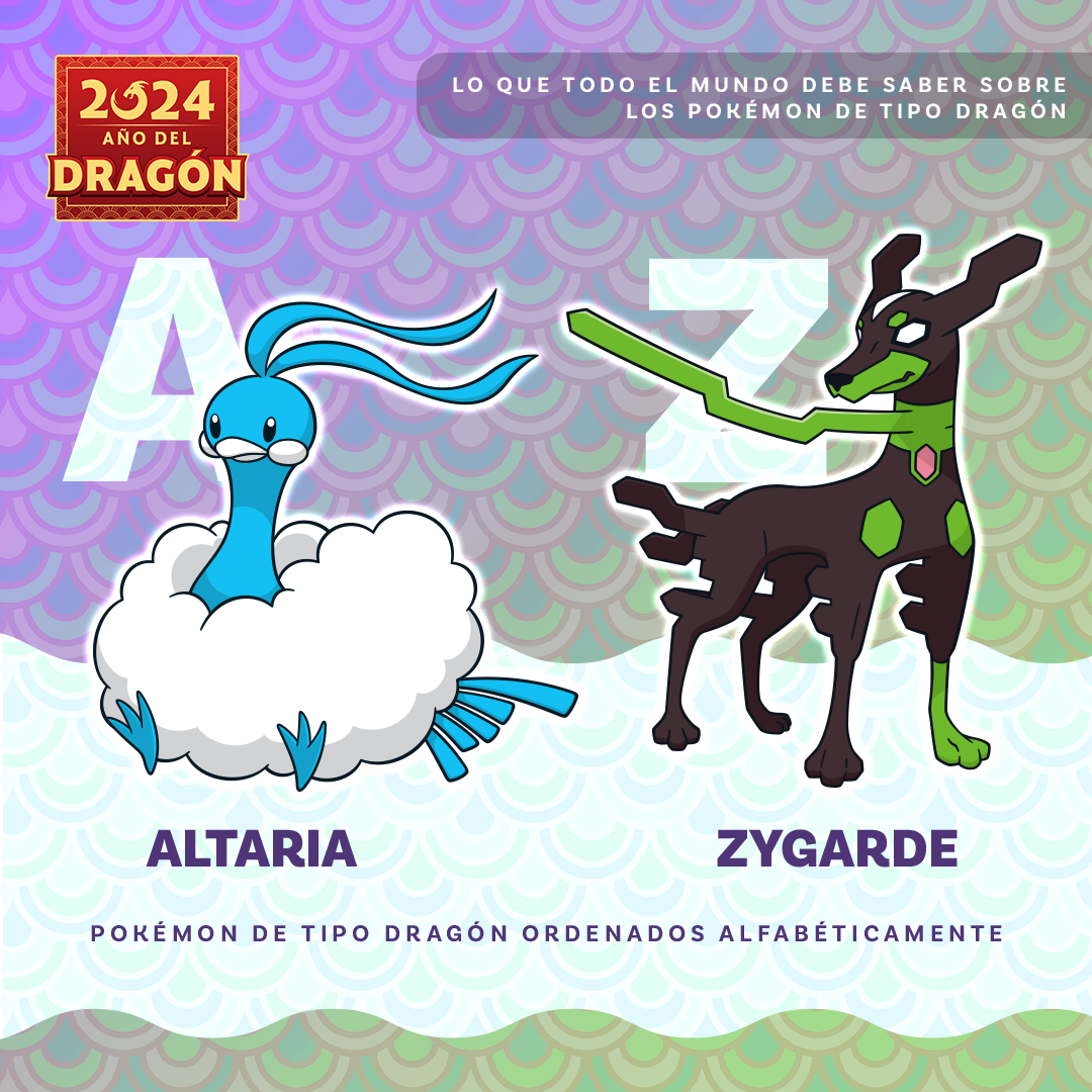 Pokémon de tipo Dragón ordenados alfabéticamente