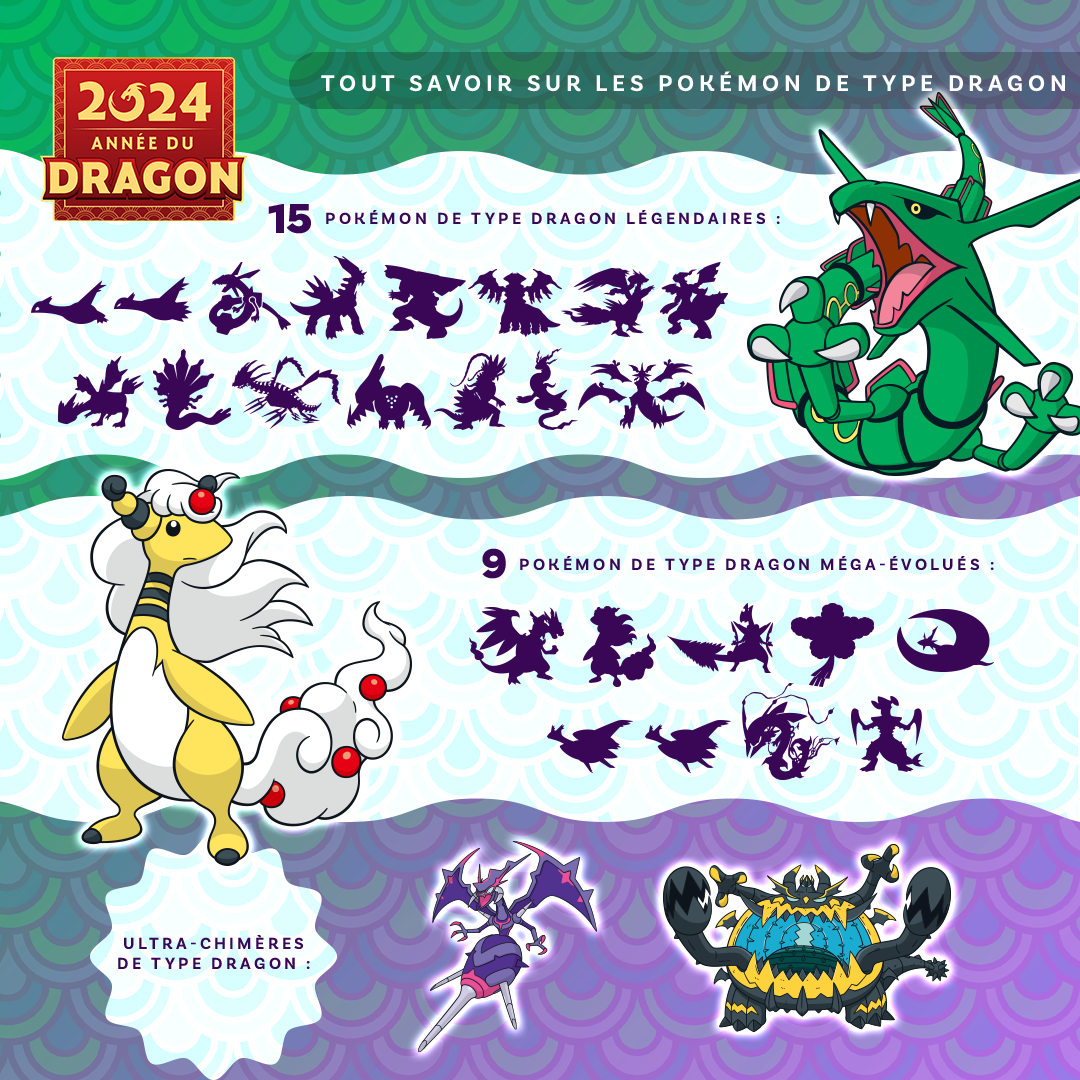 Special Categories of Dragon-Type Pokémon