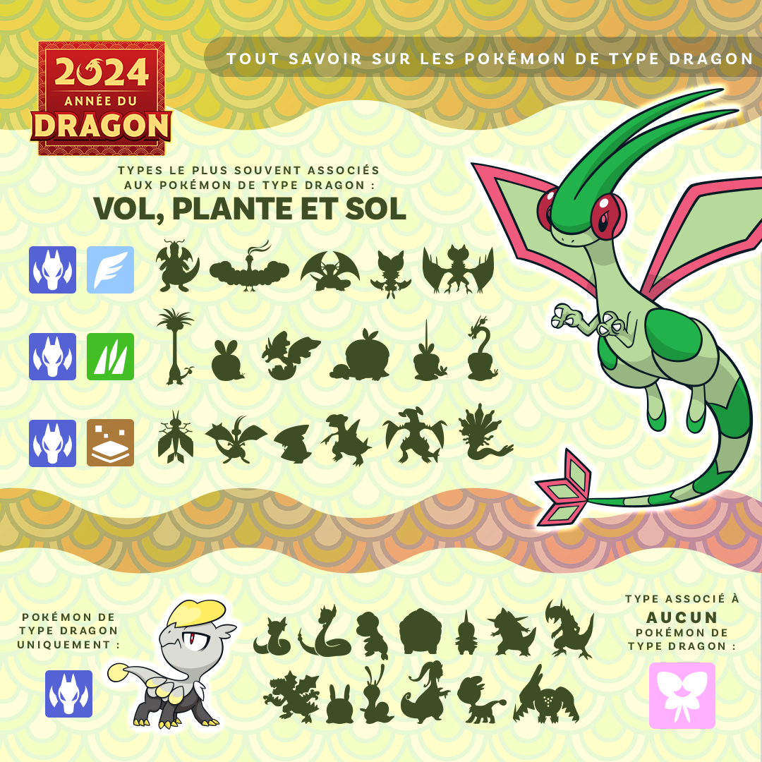 Pokémon de type Dragon uniquement | Pokémon de type Dragon double