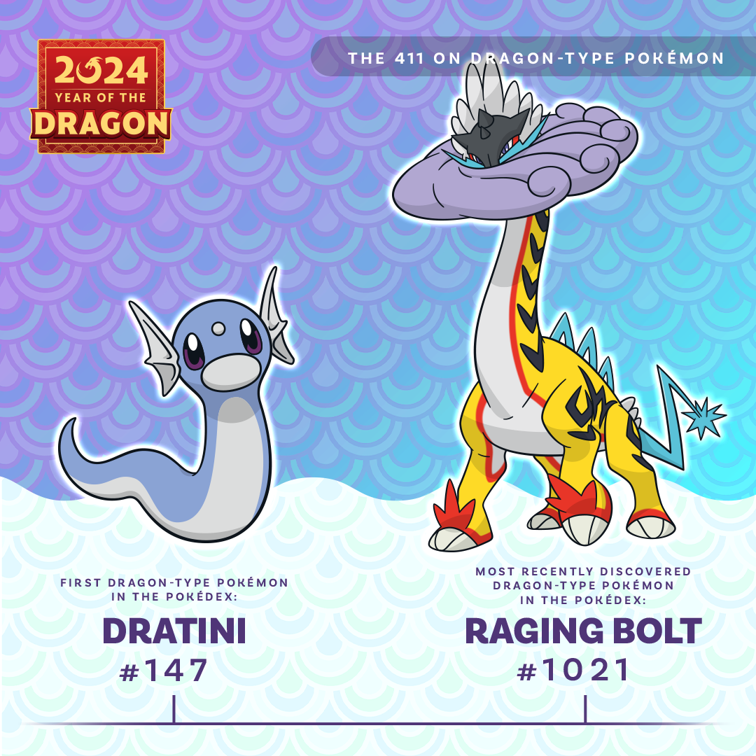 Dragon-Type Pokémon by Date