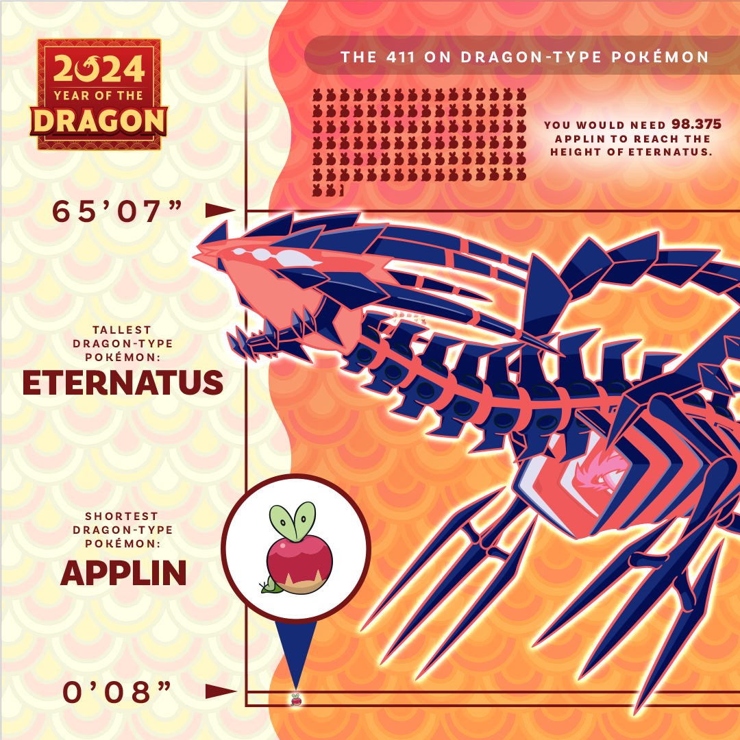 Dragon-Type Pokémon by Size