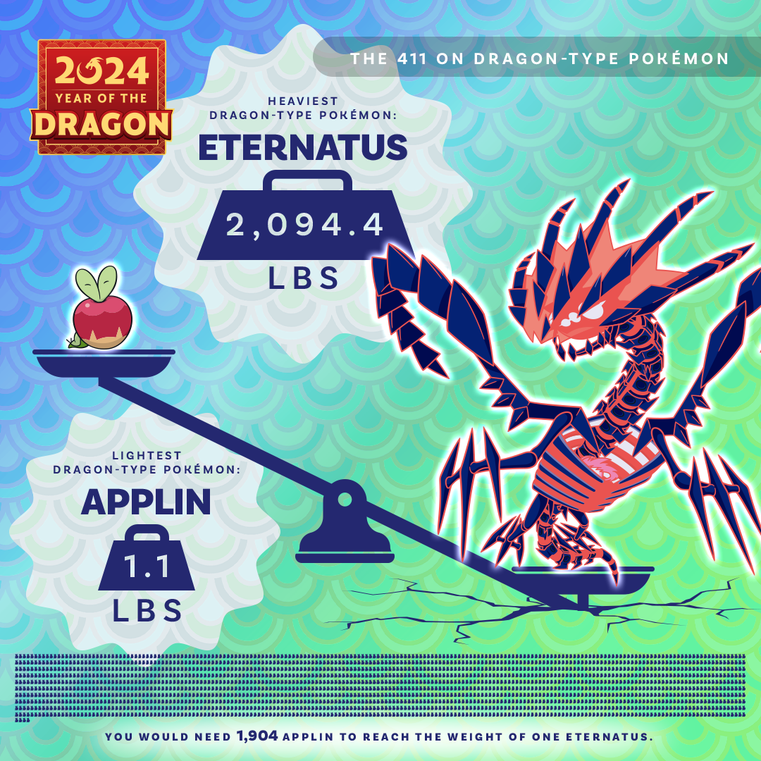 Dragon-Type Pokémon by Size