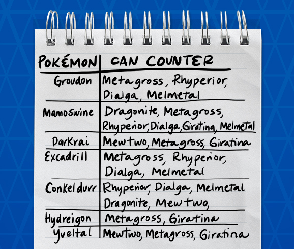 LEGEND TEAM for Master League in Pokémon GO Battle League!