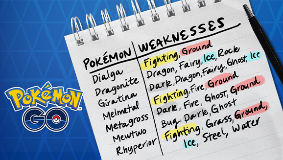 Pokémon Go Type Strengths & Weaknesses Guide  Pokemon weakness chart, Pokemon  go, Pokemon weaknesses