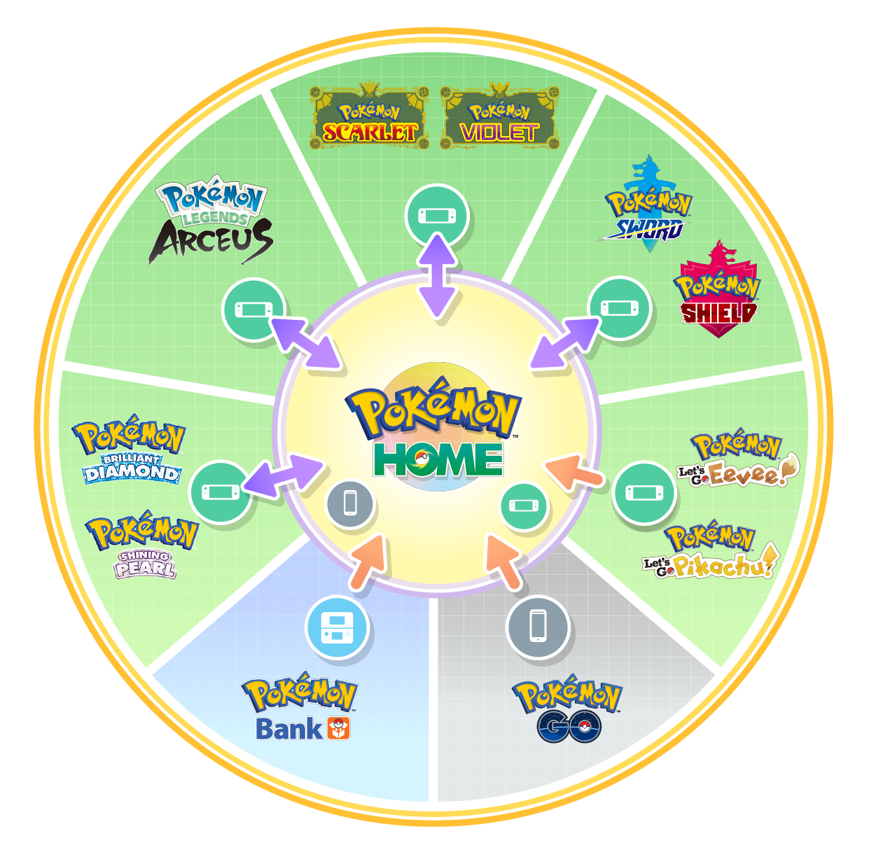 Connectez Pokémon GO à Pokémon Écarlate et Pokémon Violet
